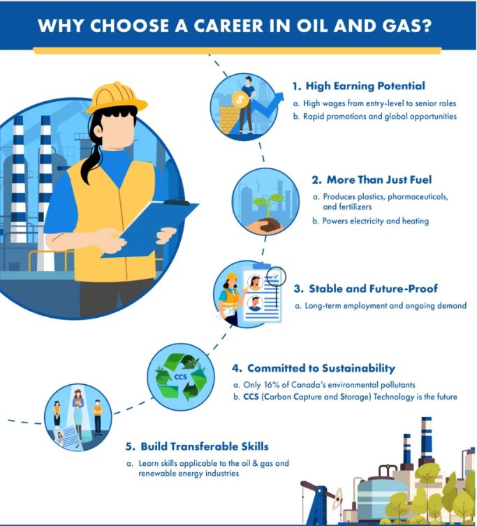 Recruiting Talent for the Oil and Gas Industry: Proven Strategies to Attract and Retain Top Engineers and Specialists 6 Tuyển Dụng Nhân Tài Cho Ngành Dầu Khí: Bí Quyết Thu Hút Và Giữ Chân Kỹ Sư Và Chuyên Gia Hàng đầu